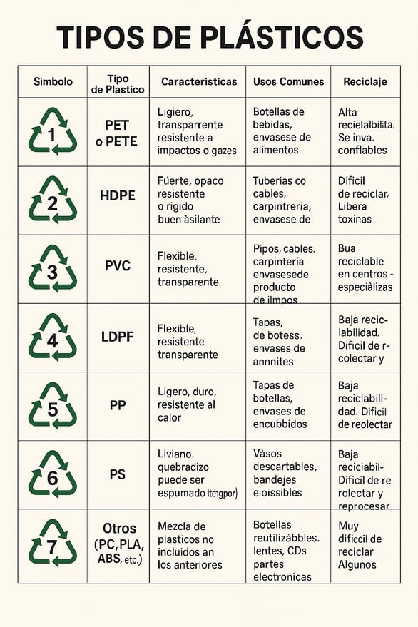TiposDePlasticos