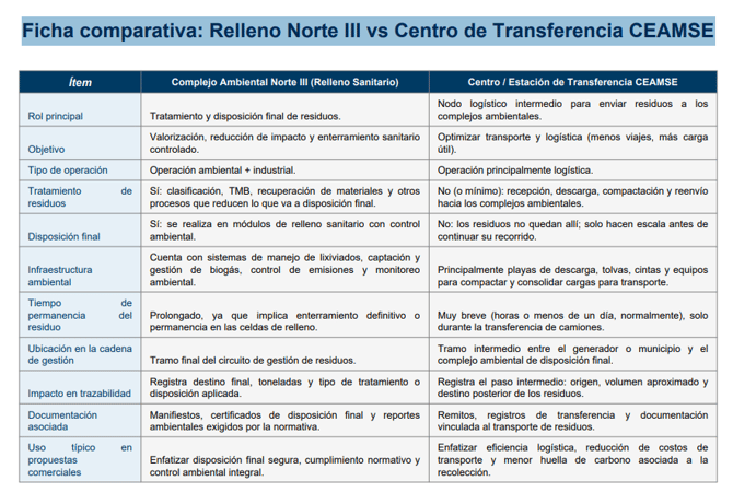 Ficha_comparativa_relleno_transferencia