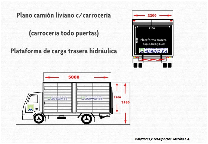 Accelo plano 839FU