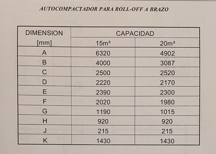 Autocompactador_Medidas